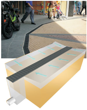 樹(shù)脂排水溝